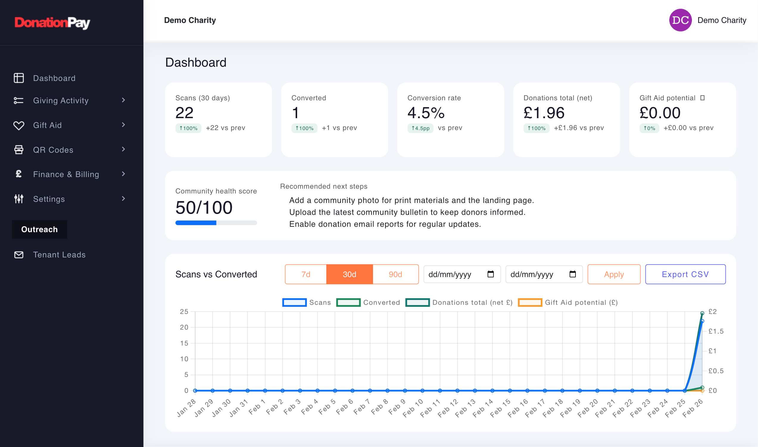 DonationPay Dashboard Preview